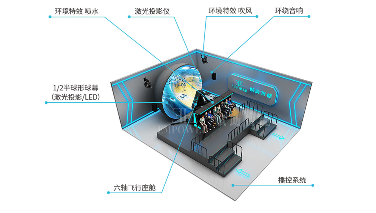悬空球幕飞行影院05.jpg