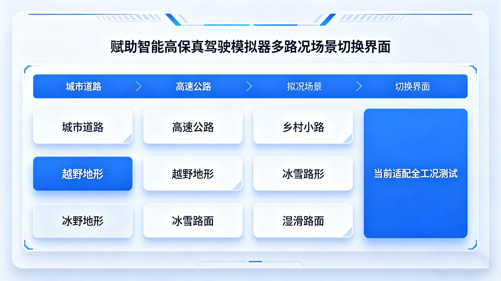 整车研发驾驶模拟器-车企仿真测试核心设备-(2).jpg